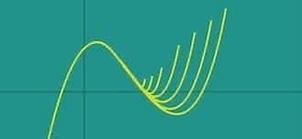 Family of yellow polynomial curves plotted on a teal background