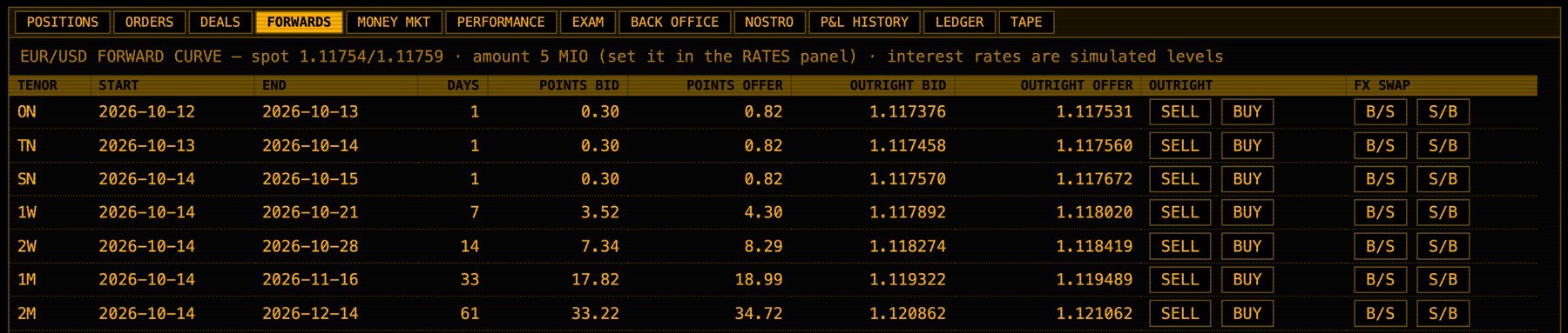 Forward curve table for EUR/USD with tenor, start and end dates, days, bid and offer points, outright prices and deal buttons