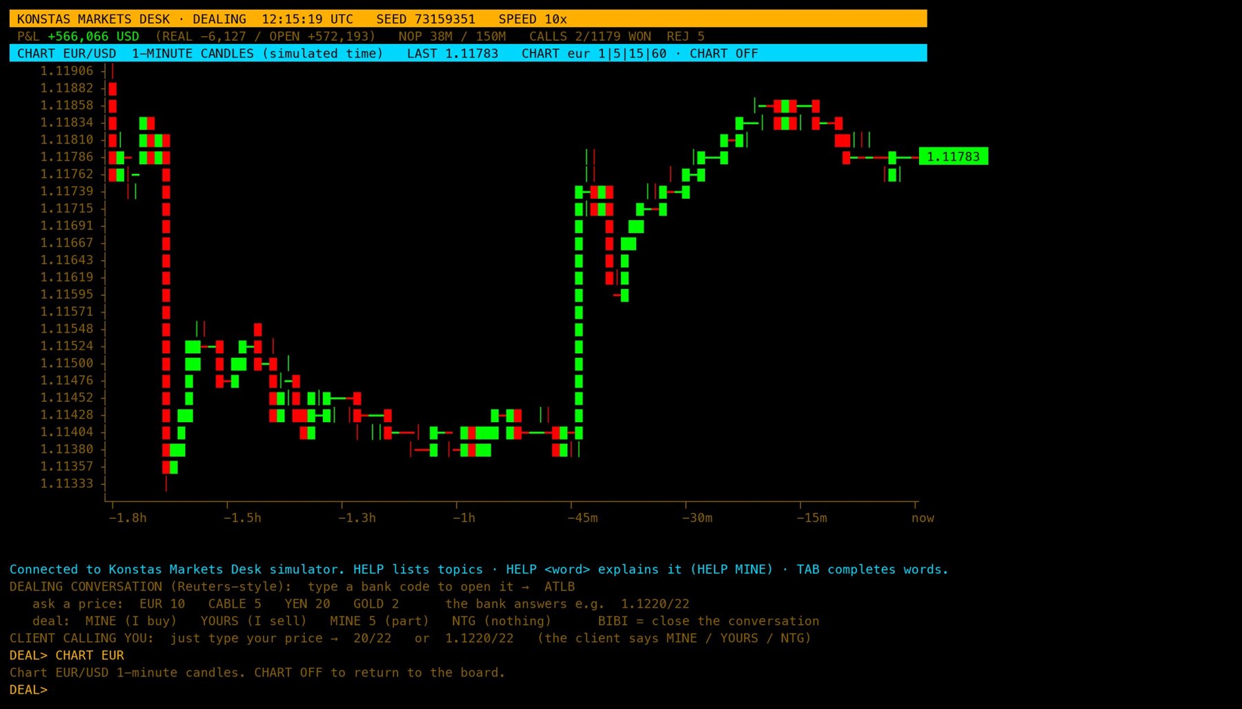 Terminal candlestick chart of EUR/USD in one-minute candles with a price scale and time axis